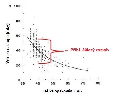 AAO vs CAG